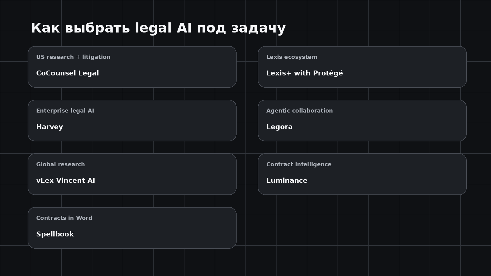 Выбор legal AI по юридической задаче