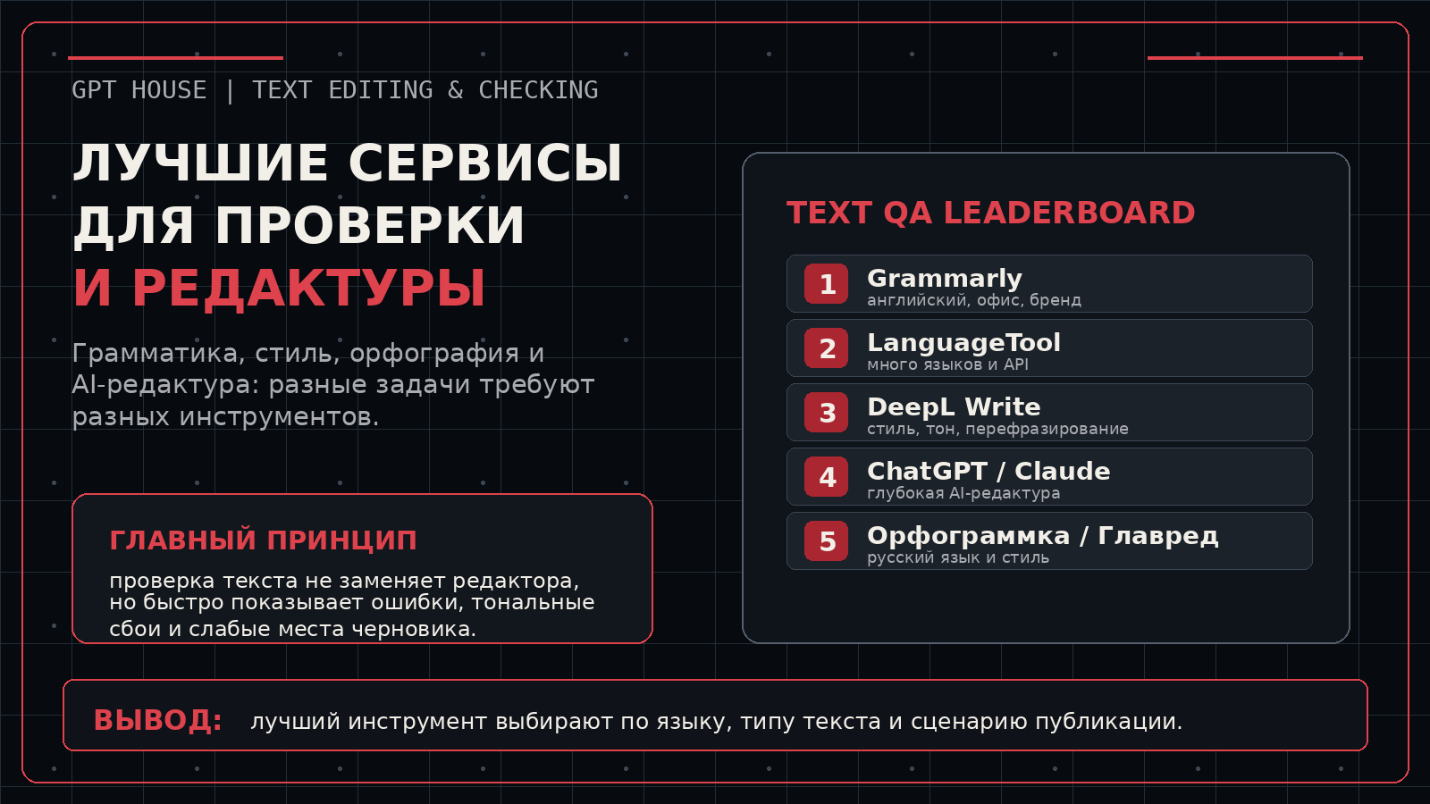 Обложка рейтинга сервисов проверки и редактуры текста