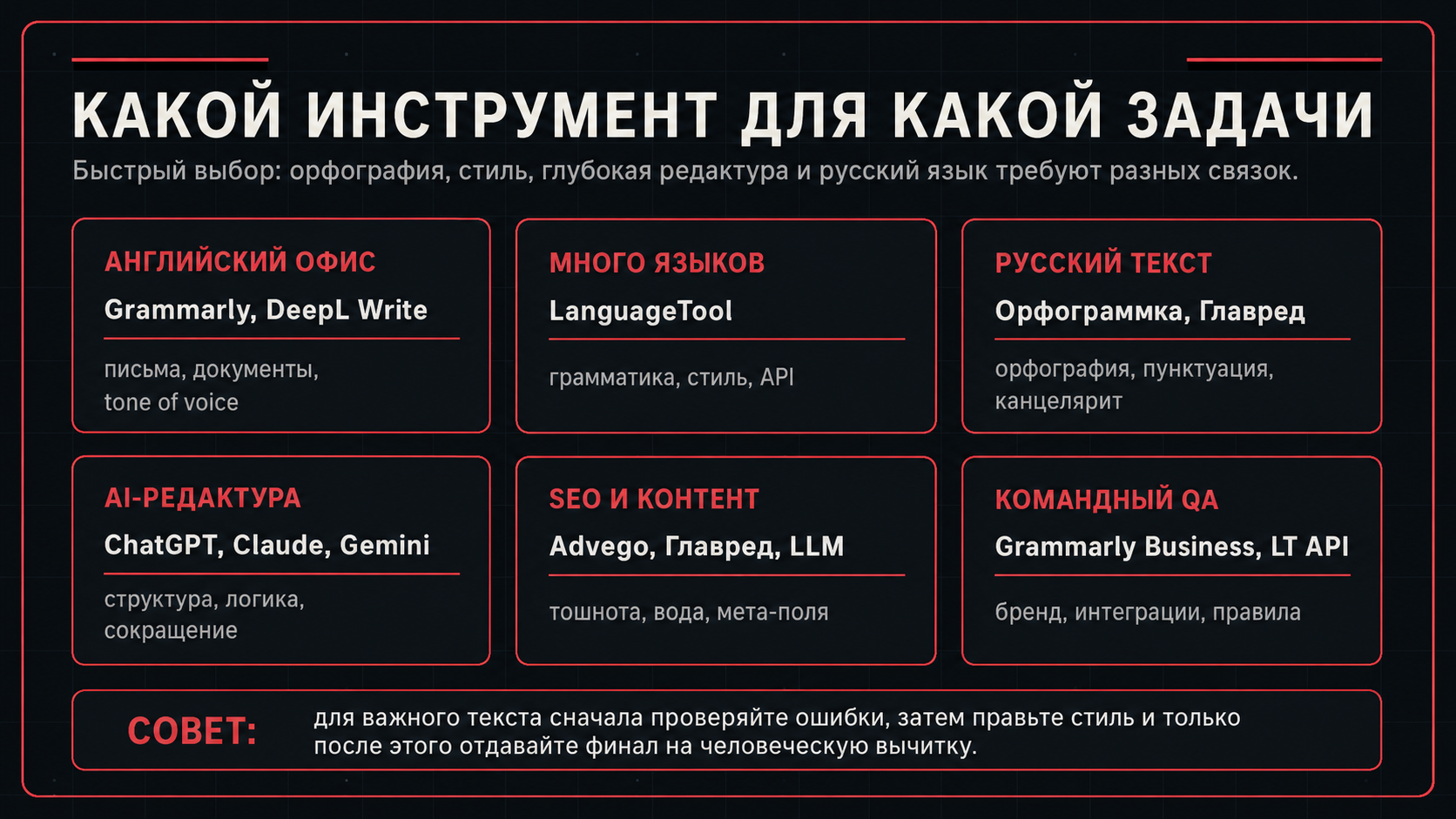 Инструменты для разных задач редактуры