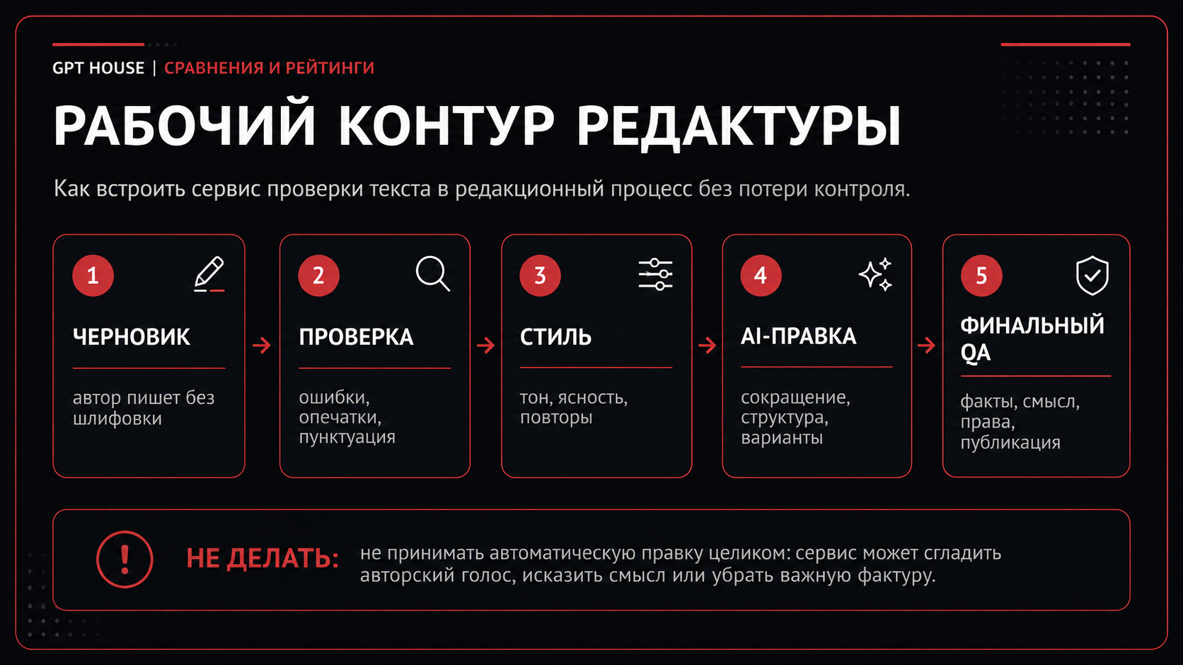 Рабочий контур редактуры текста