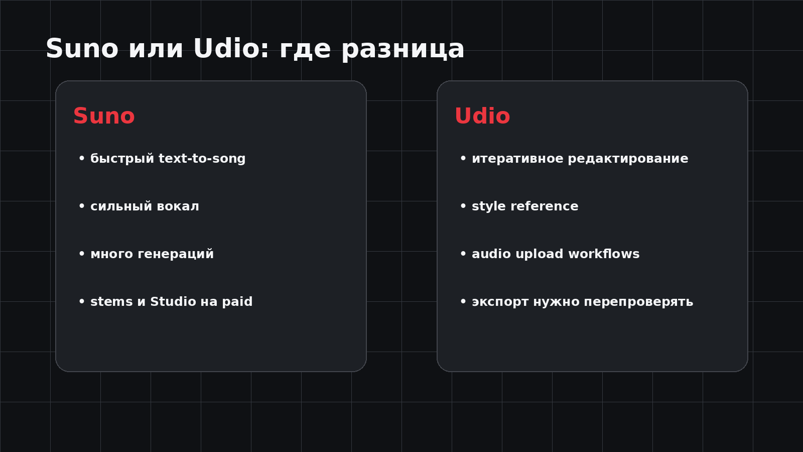 Suno или Udio