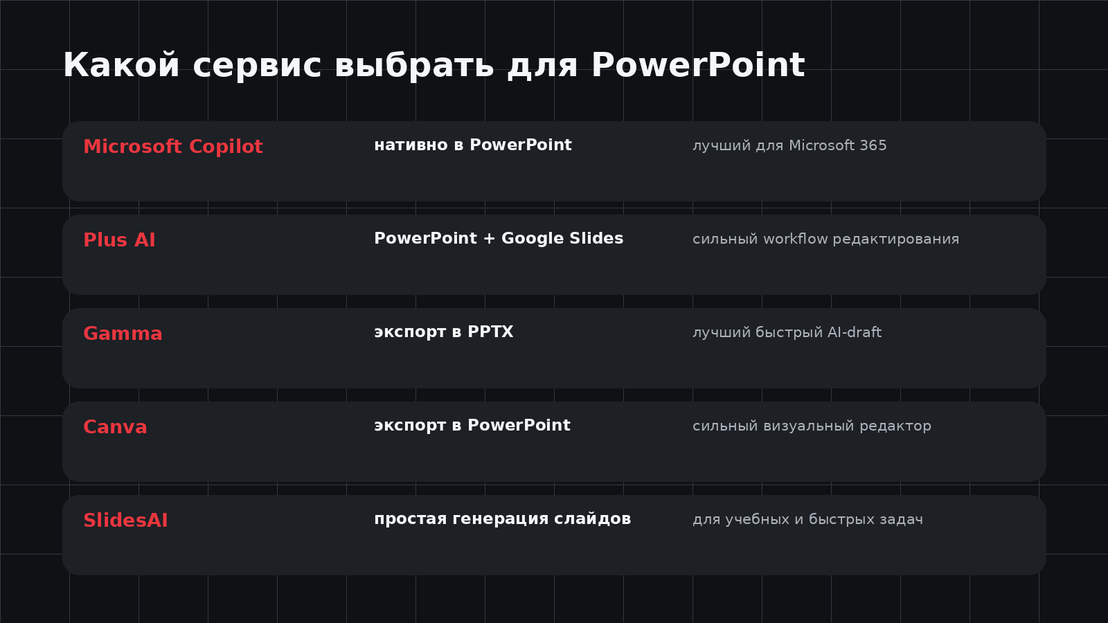 AI-сервисы для создания презентаций PowerPoint
