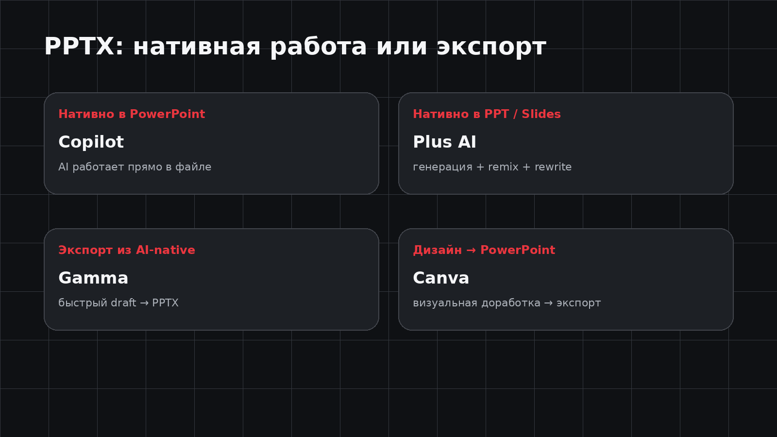 Нативная работа в PowerPoint или экспорт PPTX