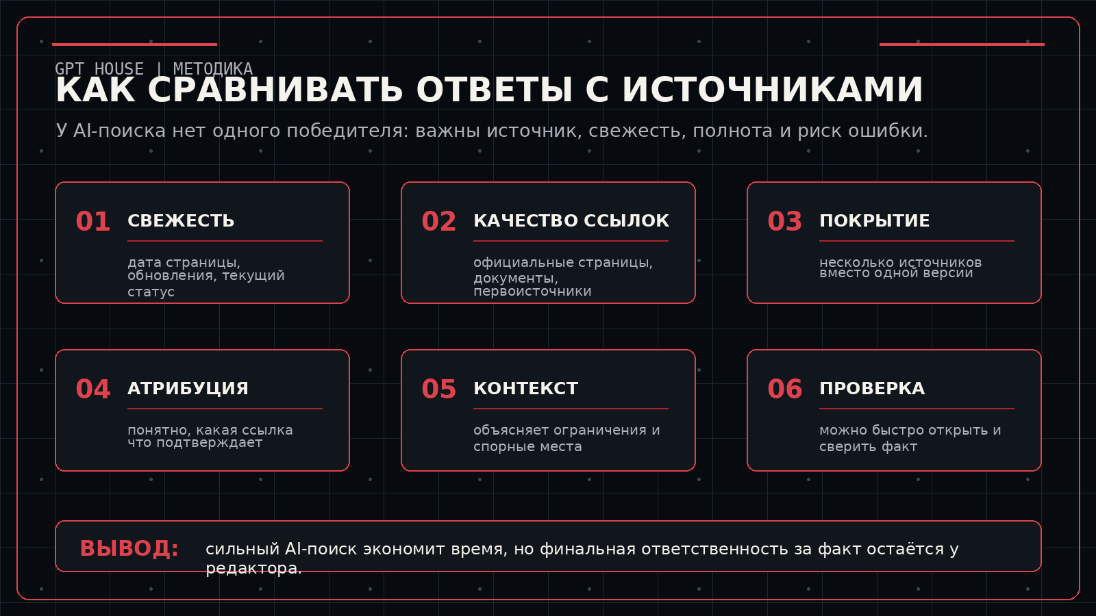 Методика сравнения AI-чатов с источниками
