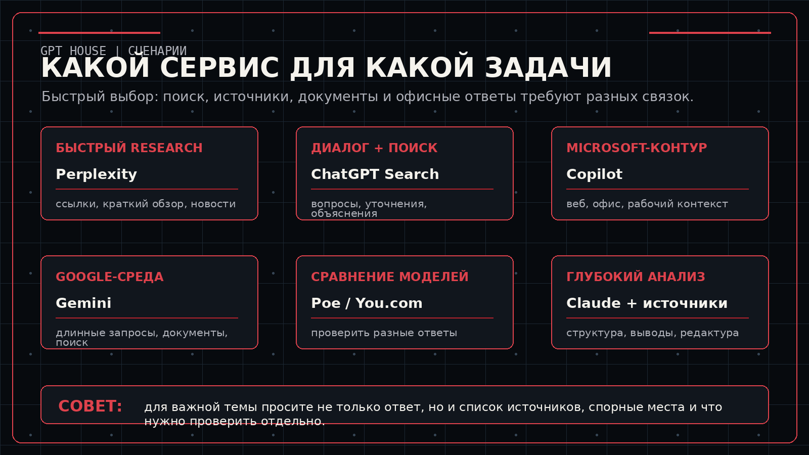 Карта выбора сервиса под задачу