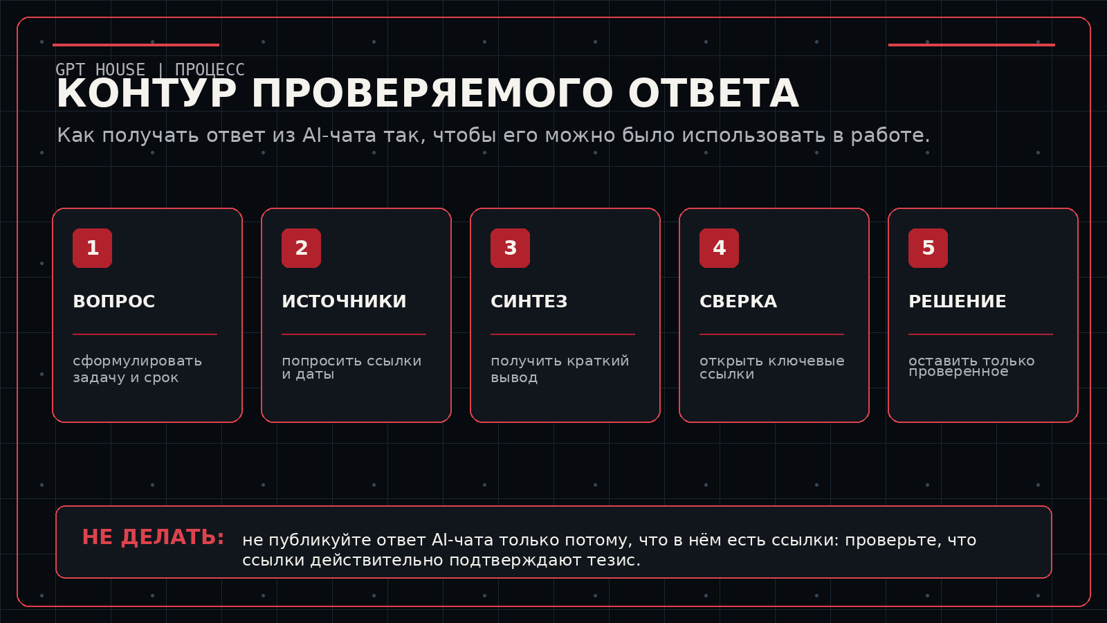 Рабочий контур проверяемого ответа