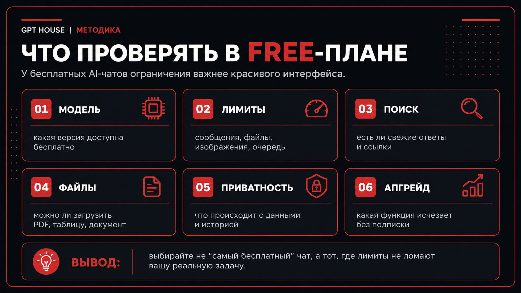 Методика проверки бесплатного AI-чата