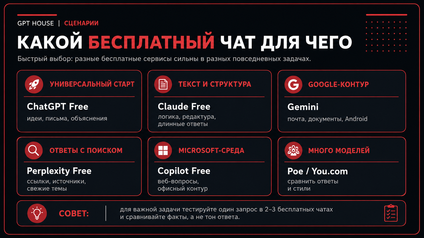 Карта бесплатных AI-чатов под разные задачи