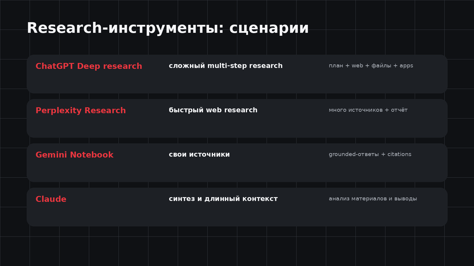 AI-инструменты для глубокого исследования