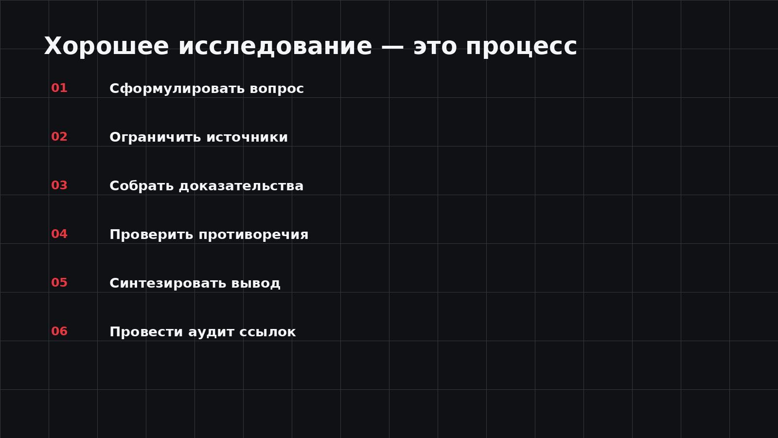 Этапы глубокого AI-исследования