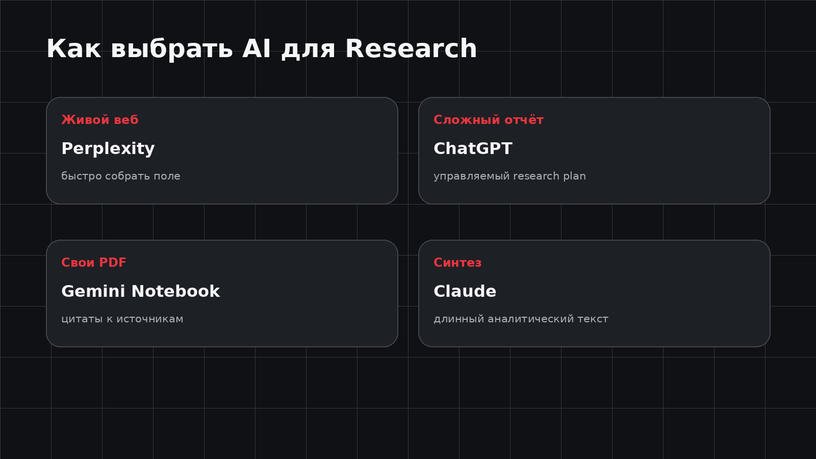 Как выбрать AI для Research