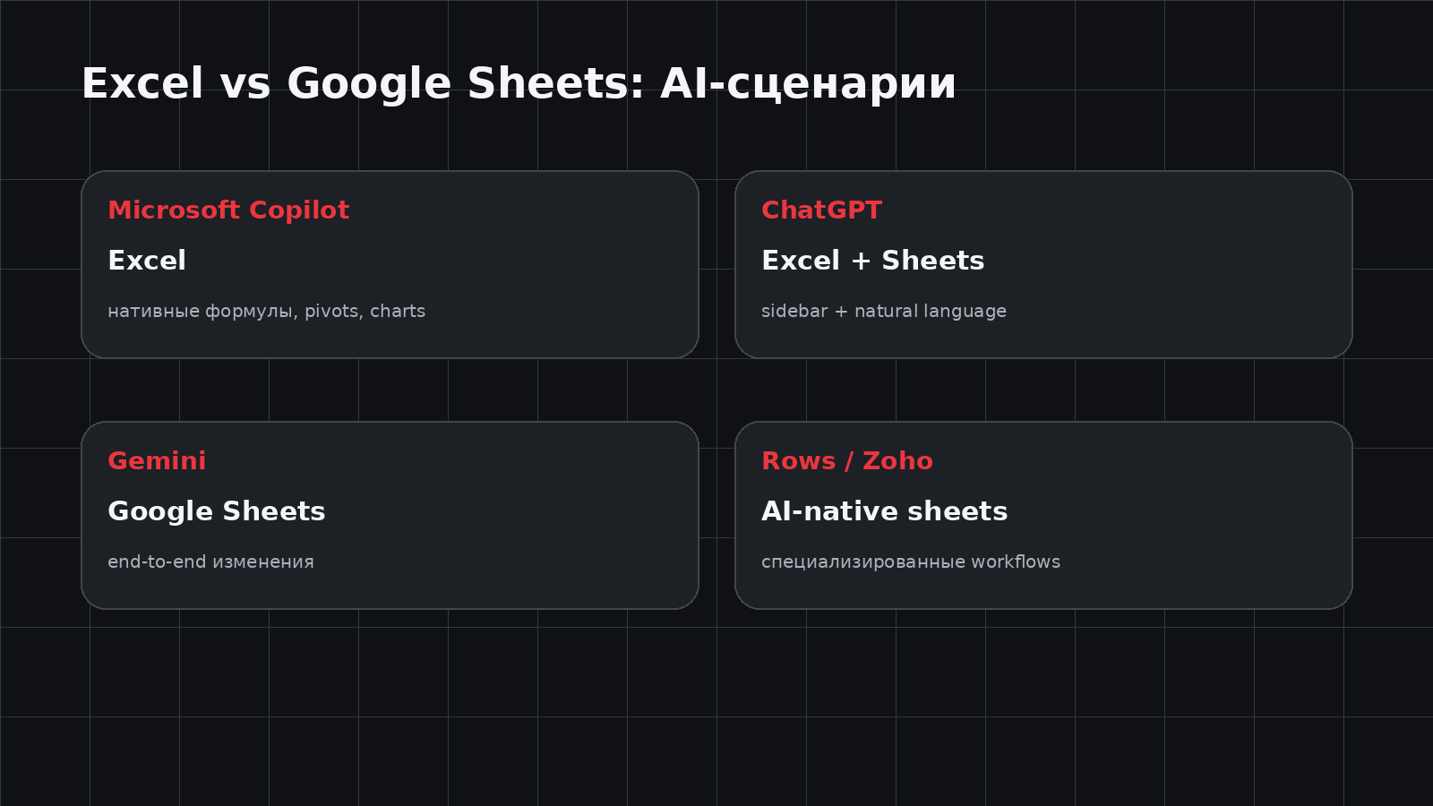 AI для Excel и Google Sheets
