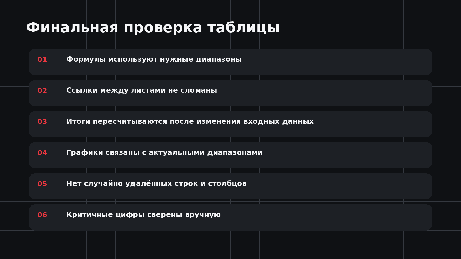 Как проверить таблицу после AI-правок