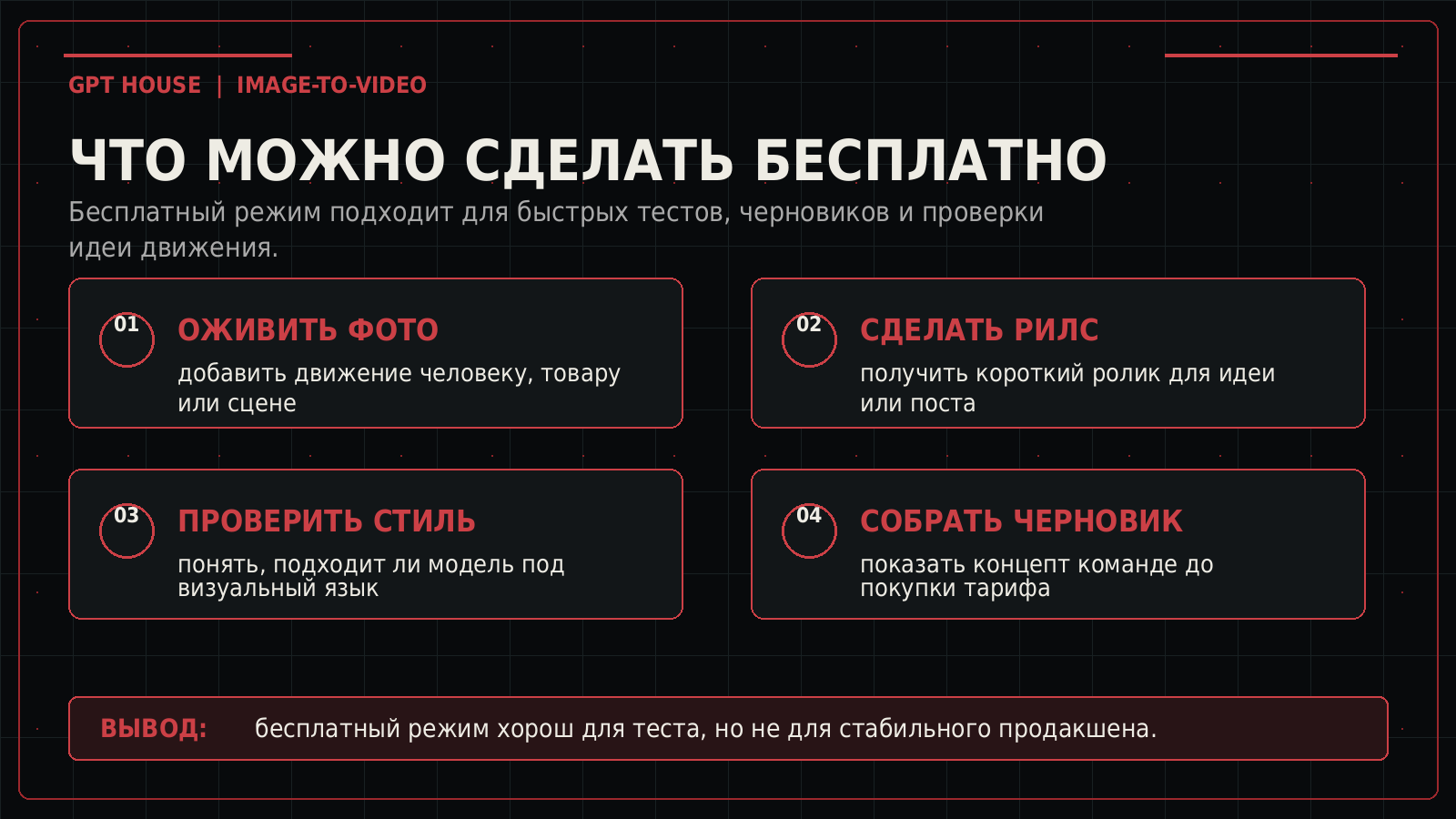 Инфографика о бесплатных задачах Image-to-Video сервисов
