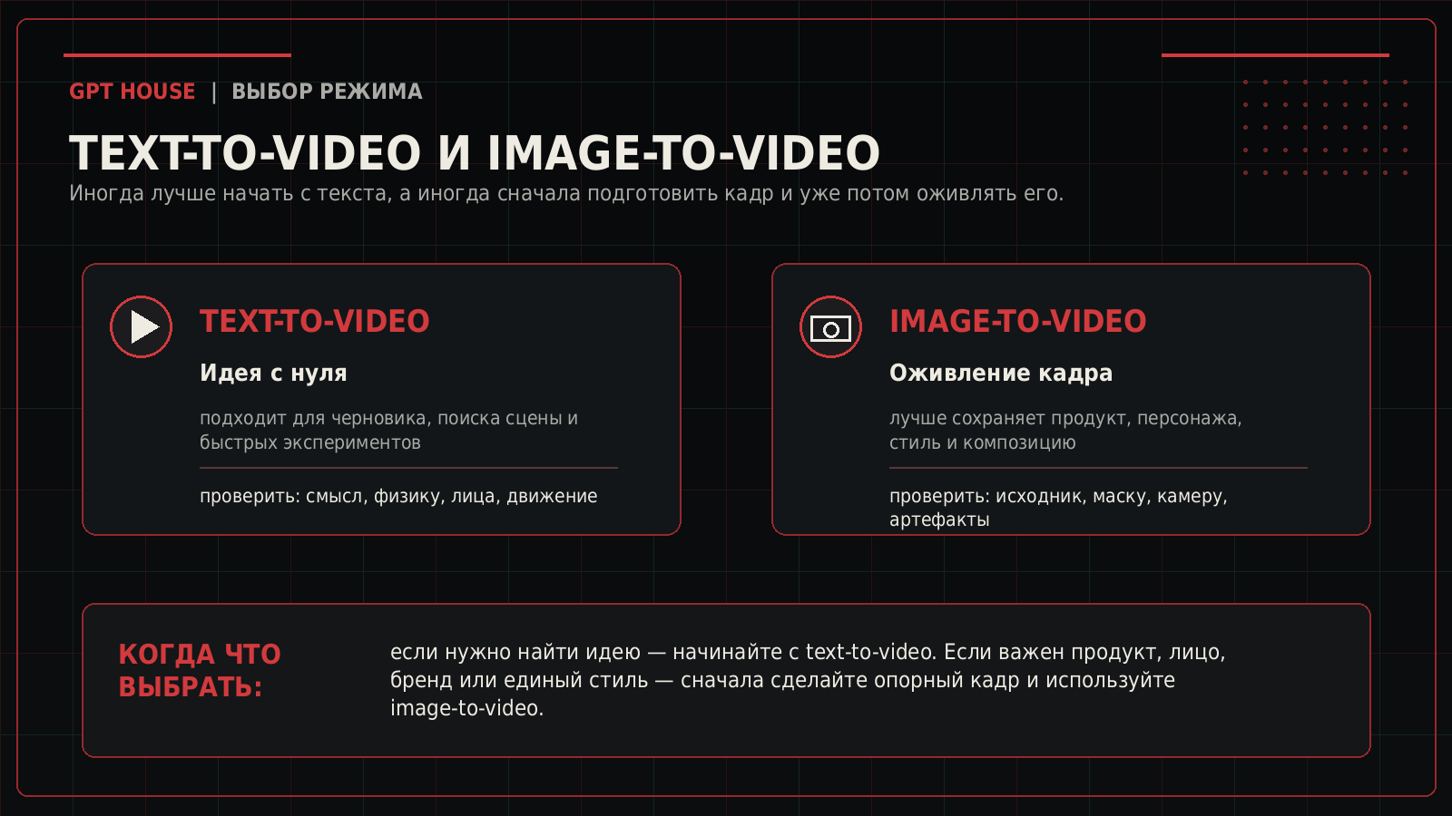 Инфографика о выборе между text-to-video и image-to-video