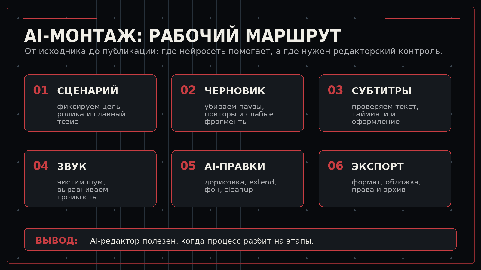Схема рабочего маршрута AI-видеомонтажа от сценария до экспорта