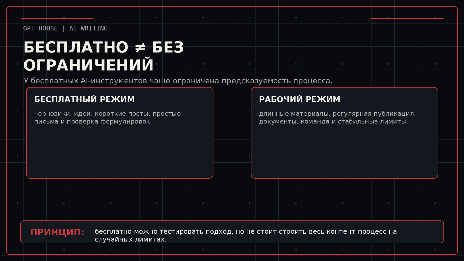 Сравнение бесплатного и рабочего режима AI Writing