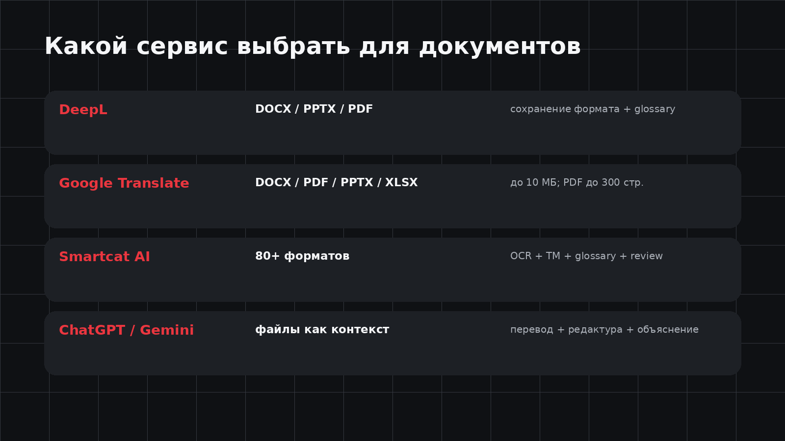 AI-сервисы для перевода документов