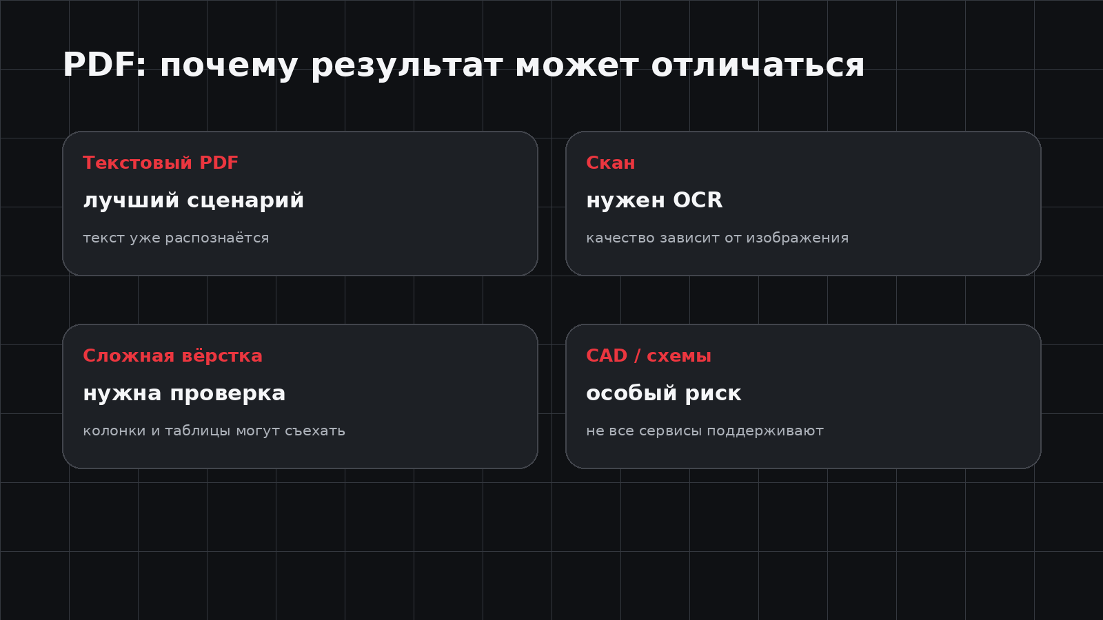 Перевод PDF с помощью ИИ