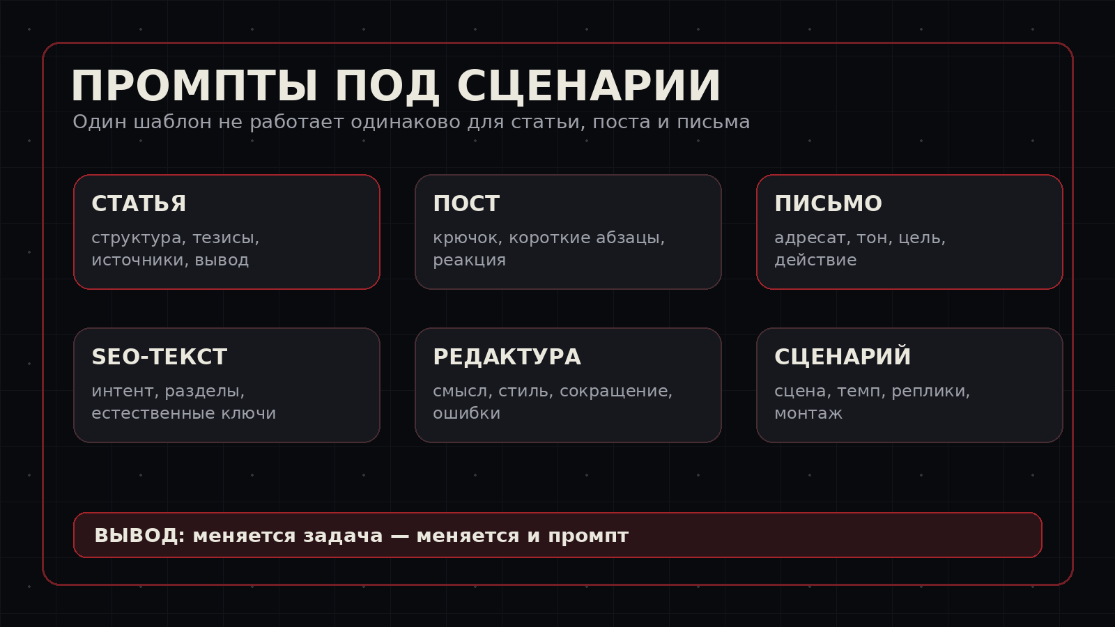 Матрица промптов для статей, постов, писем и SEO‑текстов