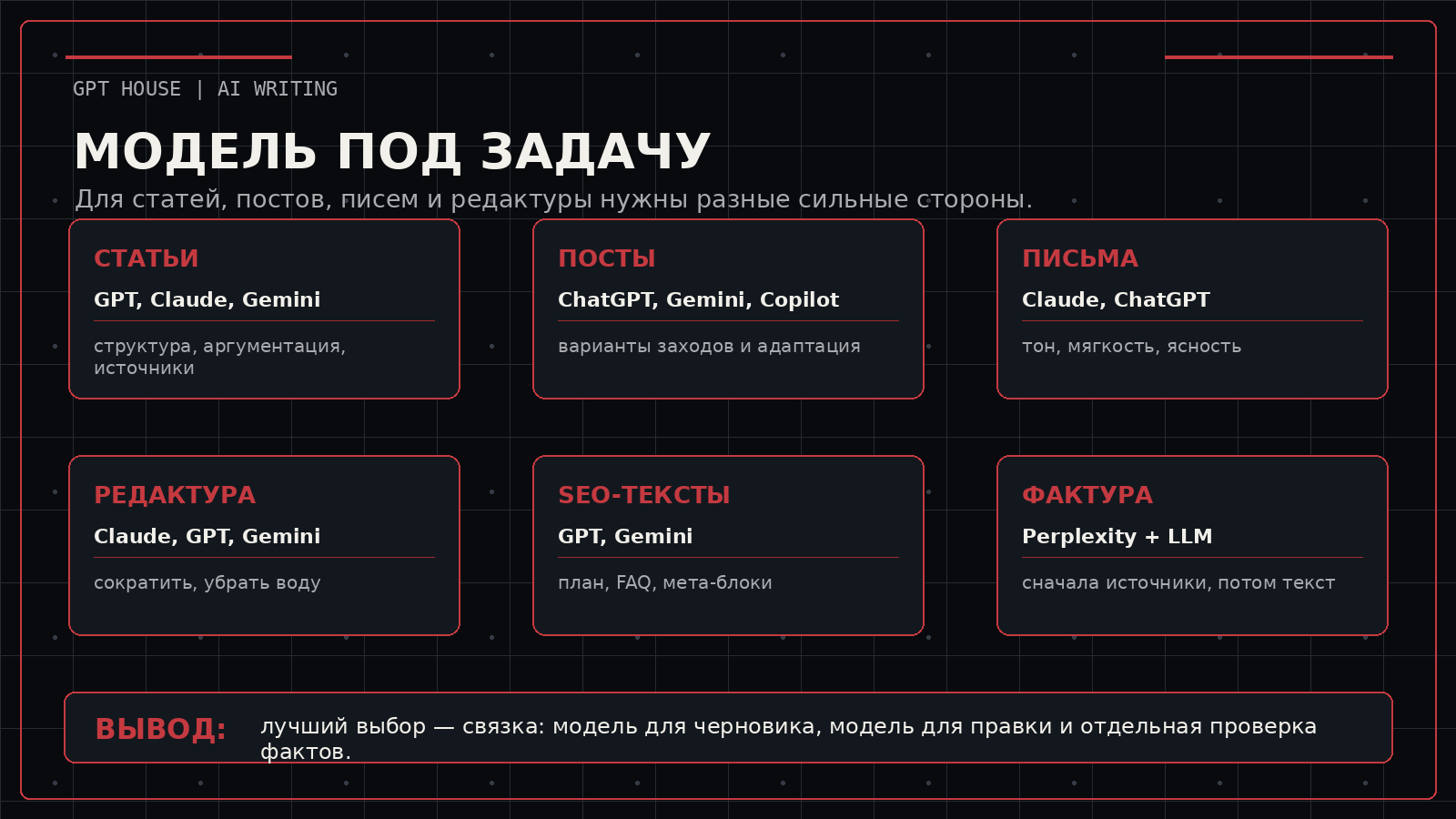 Матрица выбора нейросети под статьи, посты, письма и редактуру
